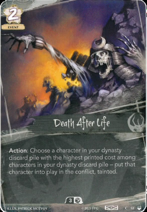 Death After Life