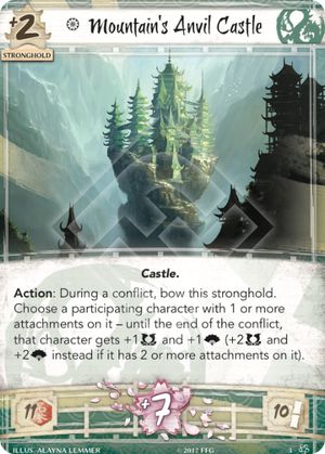 Mountain's Anvil Castle
